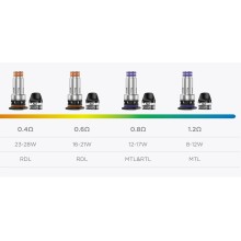 Изпарителна глава Geekvape J - серия