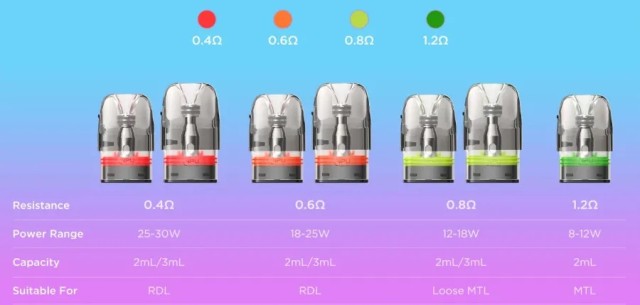 Резервен ПОД за Geekvape Sonder Q 